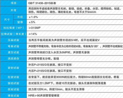 湖北螺旋式声测管现货性能特点